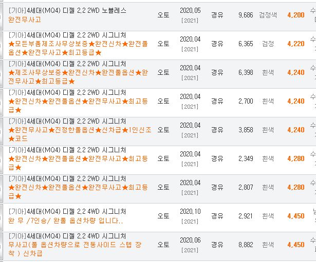 QM4 쏘렌토 중고차판매가격