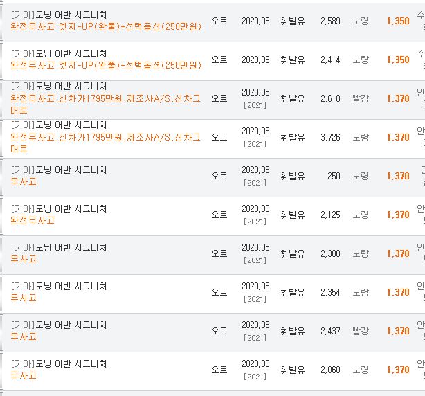 모닝 어반 중고차시세