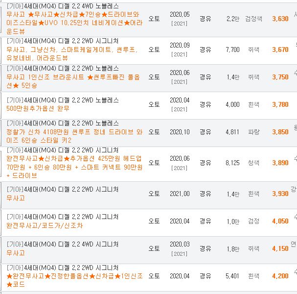 QM4 쏘렌토 중고차판매가격