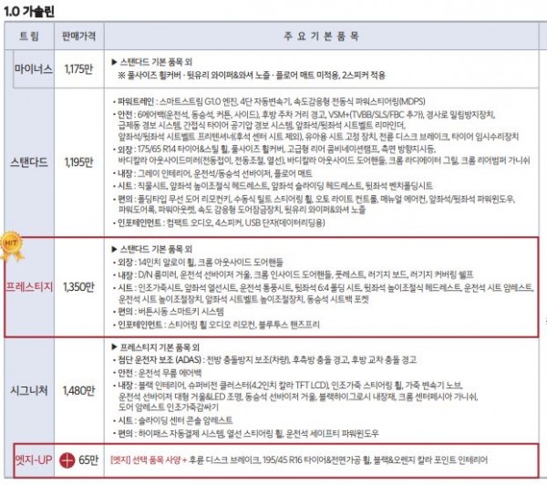 모닝 신차 가격