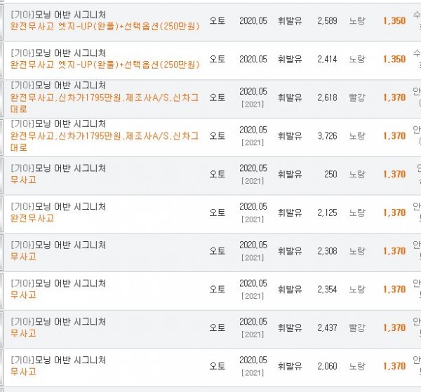 모닝 어반 중고차시세